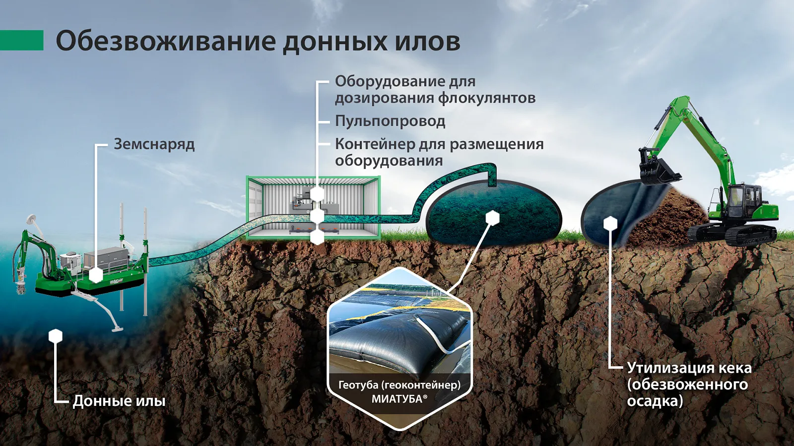 Главное изображение товара